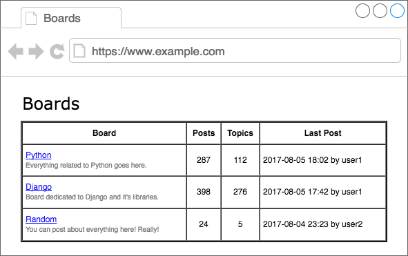 68747470733a2f2f73696d706c6569736265747465727468616e636f6d706c65782e636f6d2f6d656469612f7365726965732f626567696e6e6572732d67756964652f312e31312f706172742d322f776972656672616d652d626f617264732e706e67.png