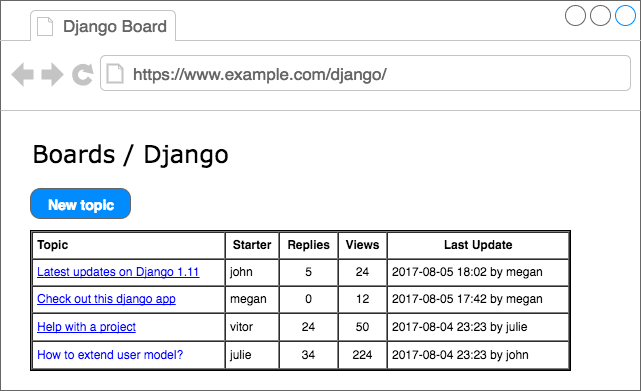 Django入门指南05-论坛项目的架构分析