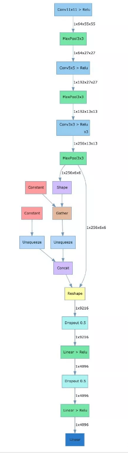 Pytorch网络结构可视化
