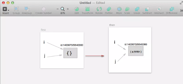 python可变对象和不可变对象