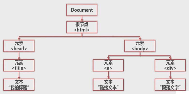 python怎么解析网页