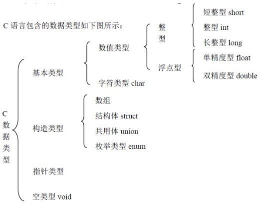 为什么python比c更简单