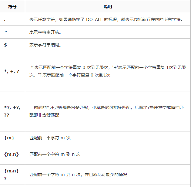 python中正则表达式.代表什么