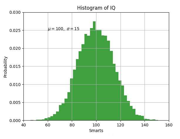 python如何画直方图