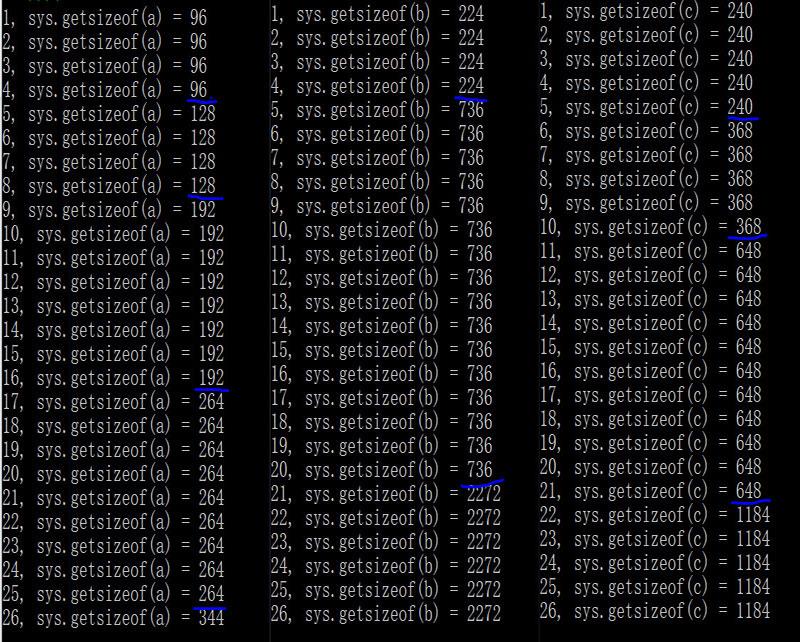 Python内存分配时的小秘密