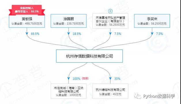 突发！公信宝被查封一窝端，爬虫可能又惹祸了！