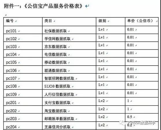 突发！公信宝被查封一窝端，爬虫可能又惹祸了！