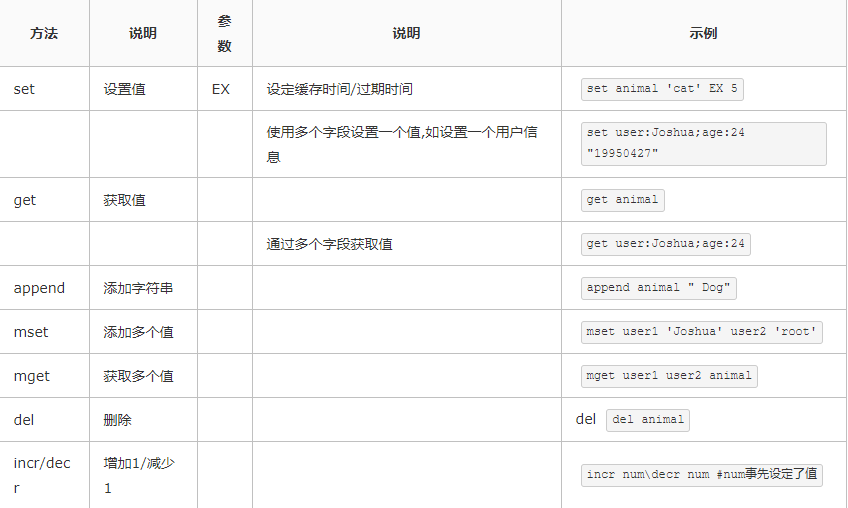 盘点Redis常用操作