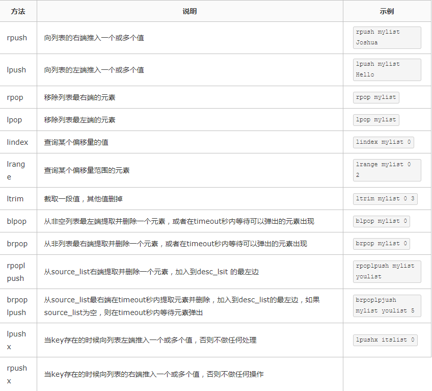 盘点Redis常用操作