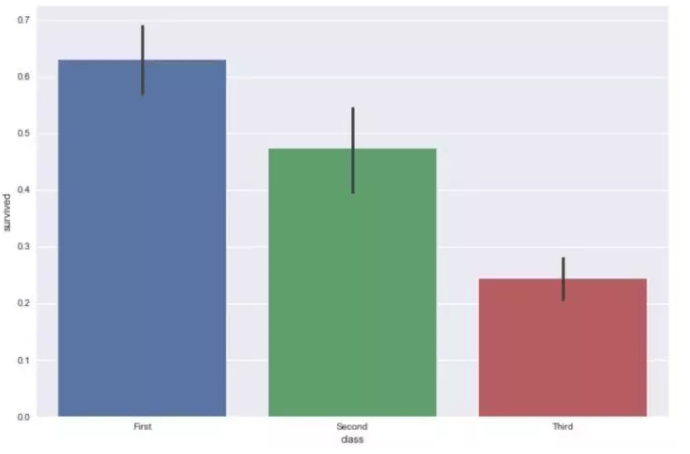 十分钟掌握Seaborn，进阶Python数据可视化分析