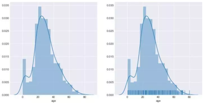 十分钟掌握Seaborn，进阶Python数据可视化分析