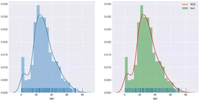 十分钟掌握Seaborn，进阶Python数据可视化分析