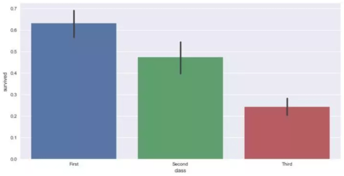 十分钟掌握Seaborn，进阶Python数据可视化分析