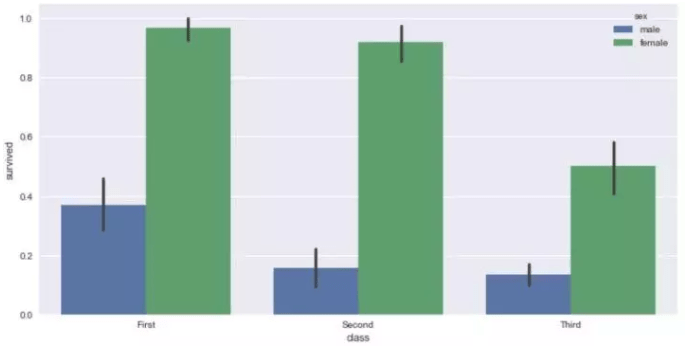 十分钟掌握Seaborn，进阶Python数据可视化分析