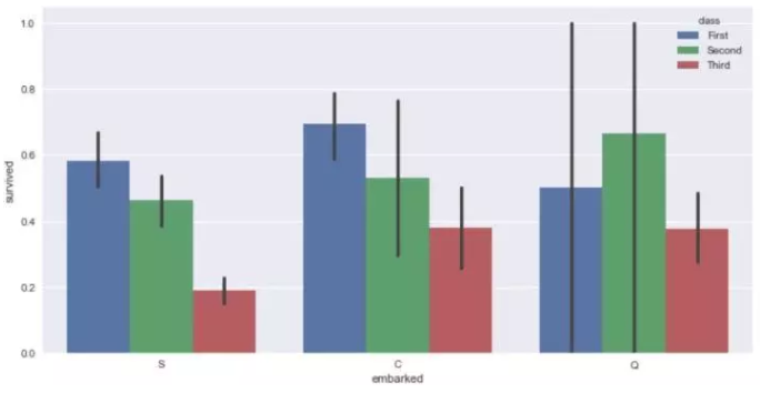 十分钟掌握Seaborn，进阶Python数据可视化分析