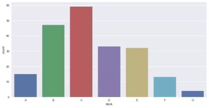 十分钟掌握Seaborn，进阶Python数据可视化分析