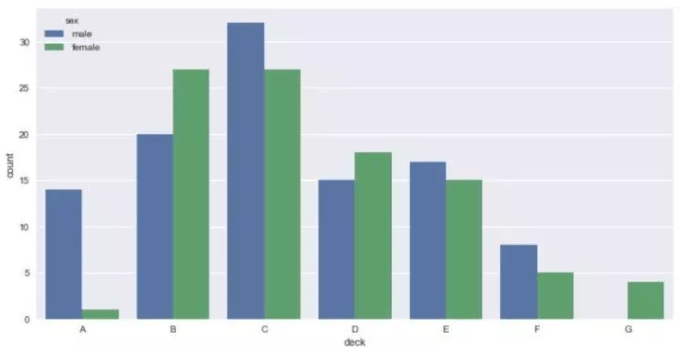 十分钟掌握Seaborn，进阶Python数据可视化分析