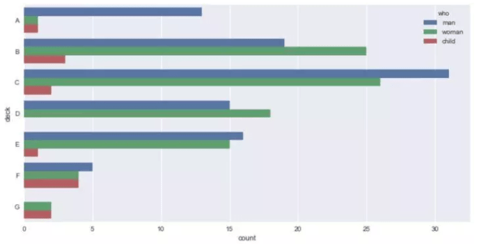 十分钟掌握Seaborn，进阶Python数据可视化分析