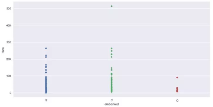 十分钟掌握Seaborn，进阶Python数据可视化分析