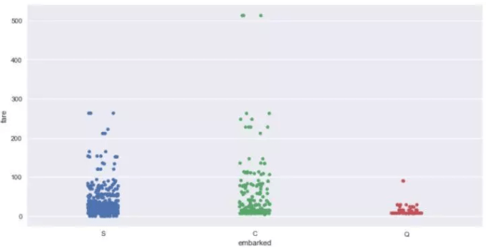 十分钟掌握Seaborn，进阶Python数据可视化分析