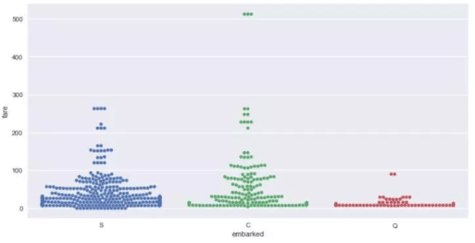 十分钟掌握Seaborn，进阶Python数据可视化分析