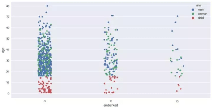 十分钟掌握Seaborn，进阶Python数据可视化分析