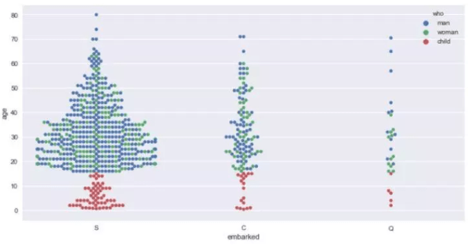 十分钟掌握Seaborn，进阶Python数据可视化分析