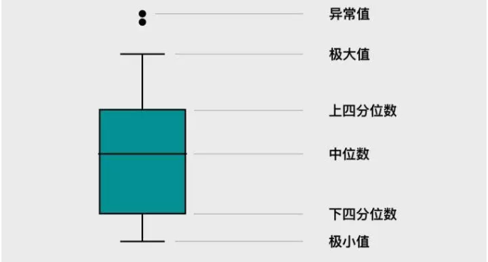 十分钟掌握Seaborn，进阶Python数据可视化分析