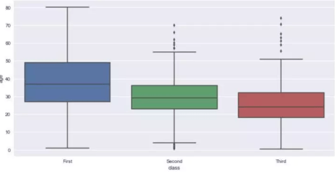 十分钟掌握Seaborn，进阶Python数据可视化分析