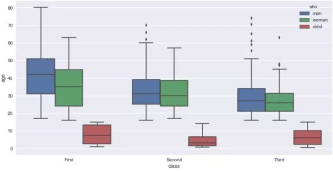 十分钟掌握Seaborn，进阶Python数据可视化分析