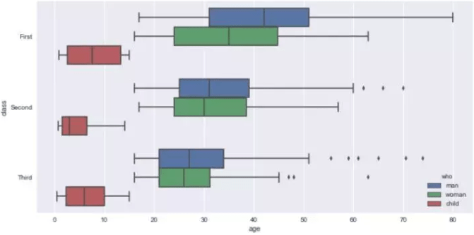 十分钟掌握Seaborn，进阶Python数据可视化分析