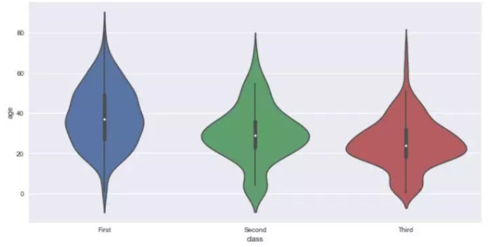 十分钟掌握Seaborn，进阶Python数据可视化分析