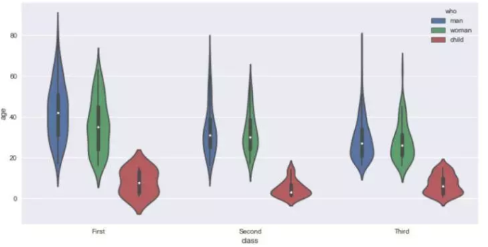 十分钟掌握Seaborn，进阶Python数据可视化分析