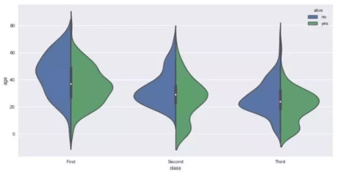 十分钟掌握Seaborn，进阶Python数据可视化分析