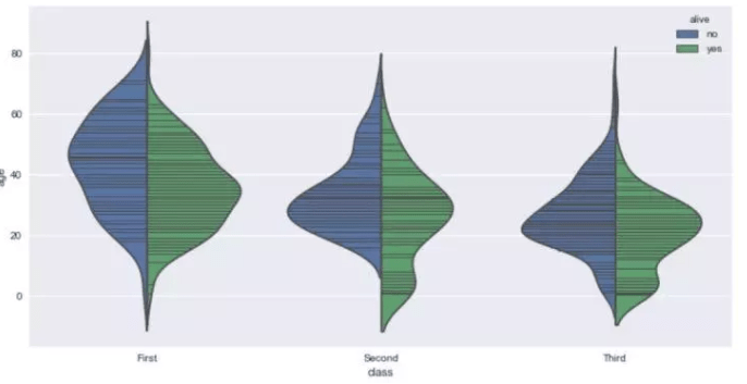 十分钟掌握Seaborn，进阶Python数据可视化分析