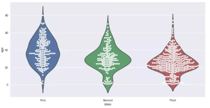 十分钟掌握Seaborn，进阶Python数据可视化分析