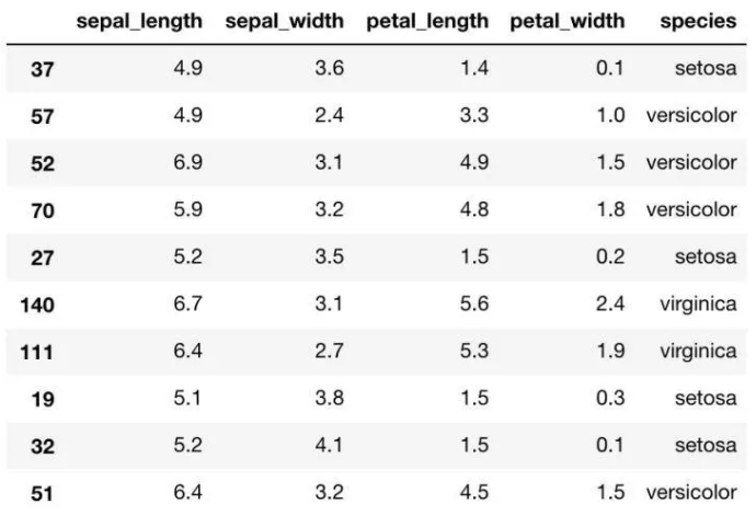 十分钟掌握Seaborn，进阶Python数据可视化分析