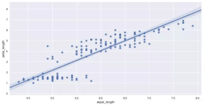 十分钟掌握Seaborn，进阶Python数据可视化分析