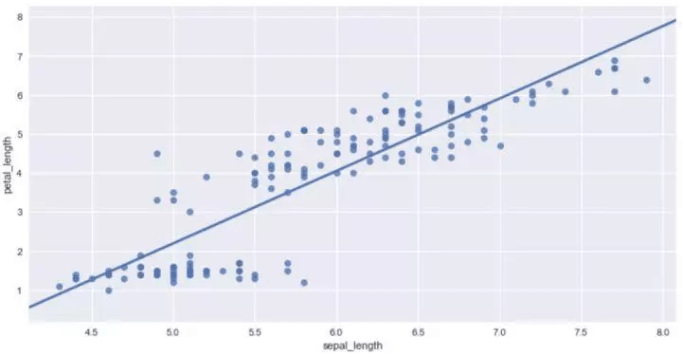 十分钟掌握Seaborn，进阶Python数据可视化分析