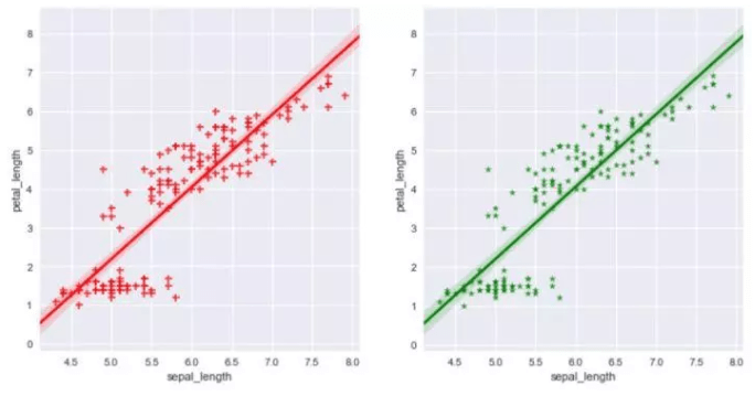 十分钟掌握Seaborn，进阶Python数据可视化分析