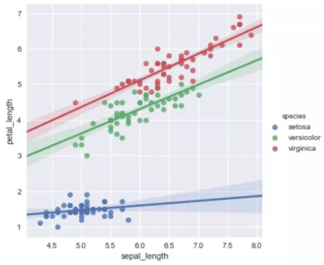 十分钟掌握Seaborn，进阶Python数据可视化分析