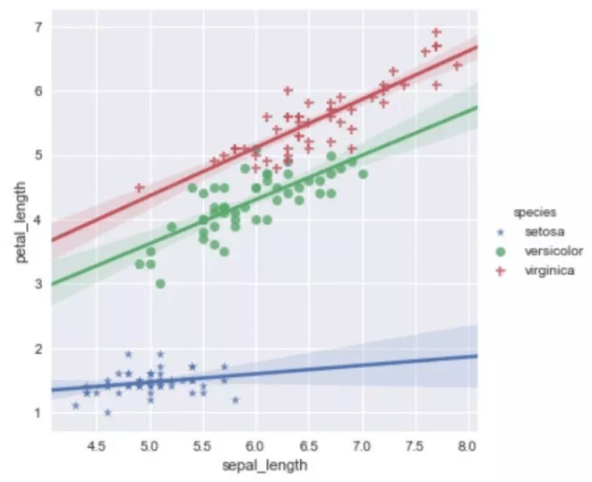 十分钟掌握Seaborn，进阶Python数据可视化分析