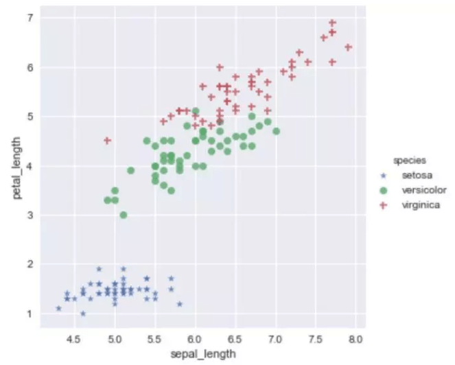 十分钟掌握Seaborn，进阶Python数据可视化分析