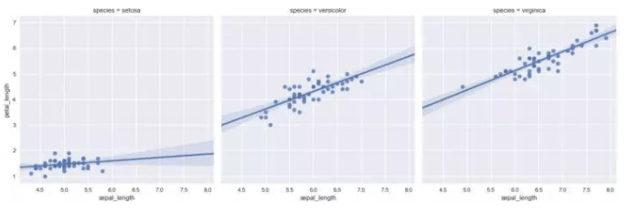 十分钟掌握Seaborn，进阶Python数据可视化分析