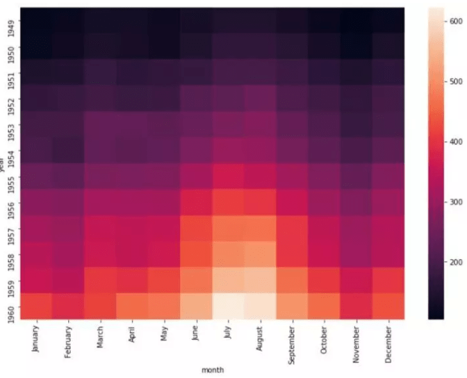 十分钟掌握Seaborn，进阶Python数据可视化分析