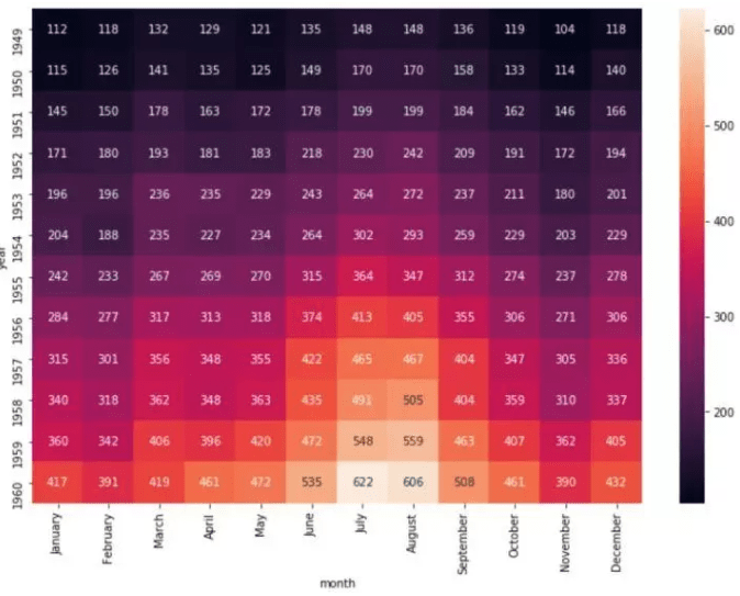 十分钟掌握Seaborn，进阶Python数据可视化分析