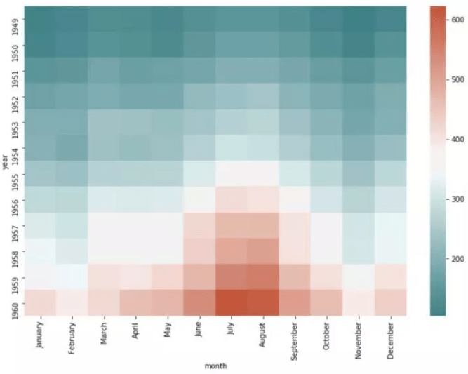 十分钟掌握Seaborn，进阶Python数据可视化分析