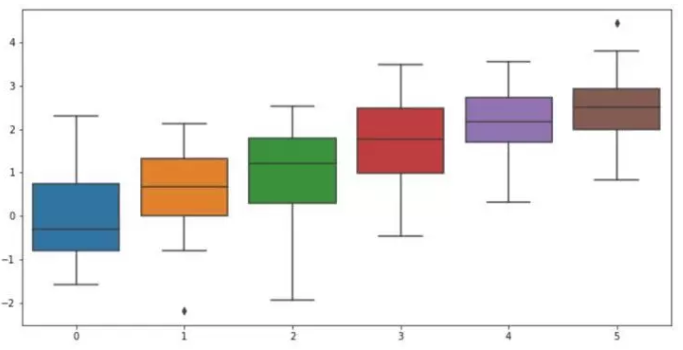 十分钟掌握Seaborn，进阶Python数据可视化分析