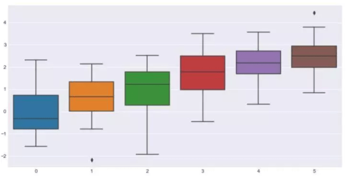 十分钟掌握Seaborn，进阶Python数据可视化分析