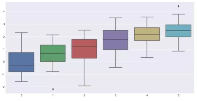 十分钟掌握Seaborn，进阶Python数据可视化分析